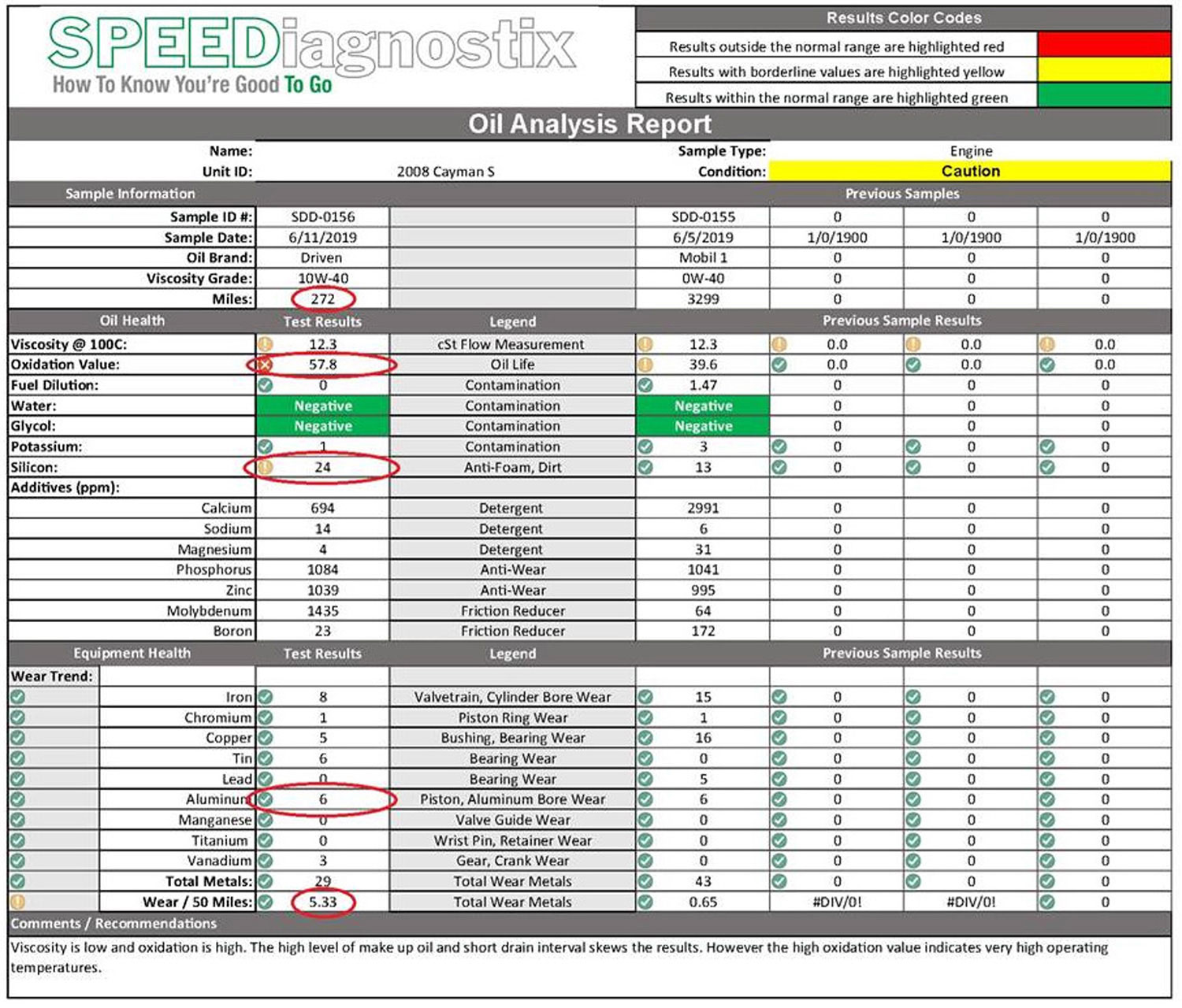 Bore scoring and how to prevent it | The Porsche Club of America