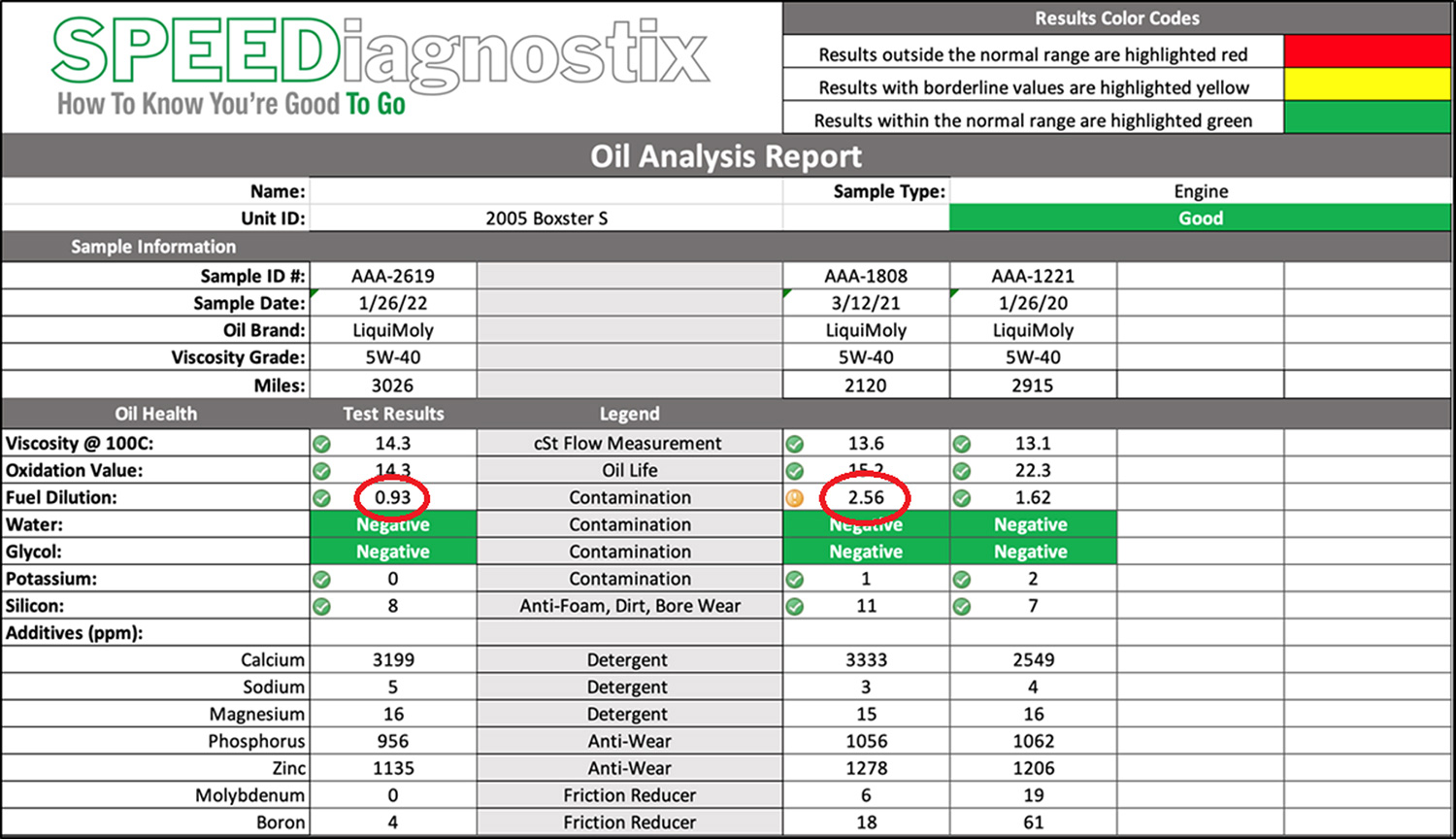 Bore scoring and how to prevent it The Porsche Club of America
