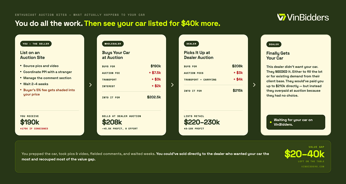 Porsche Club of America-When It's Time to Sell: What Your Options Actually Cost You